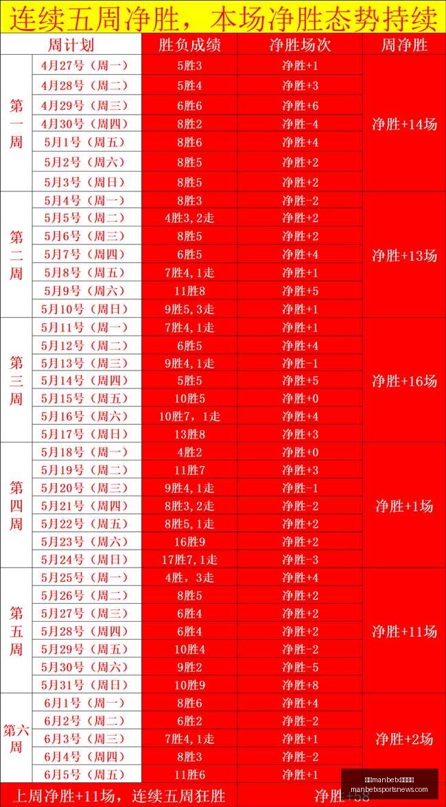 最新近,比分预测神,错过等一年,万博manbetx体育平台,万博体育官网,万博体育app下载,ManBetX,SPORTS