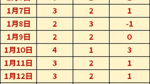 【足球】周六英超第19轮前瞻：维拉对阵切尔西