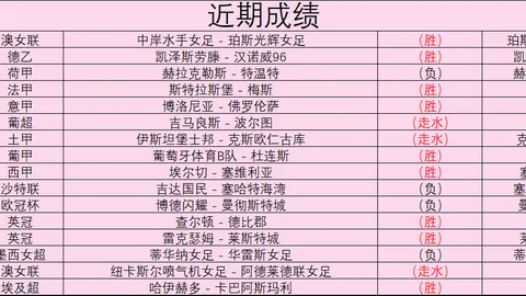 “农心杯棋战：谢尔豪第三阶段败给芝野虎丸，朴廷桓即将登场”