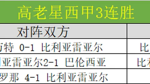 万博体育平台更新落地结果出乎意料